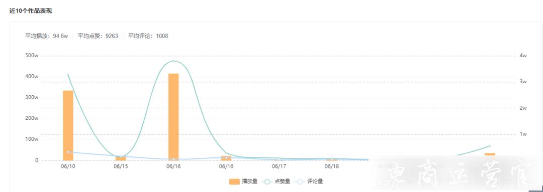 快手資訊|主播們注意了！直播帶假貨最高可判刑十年